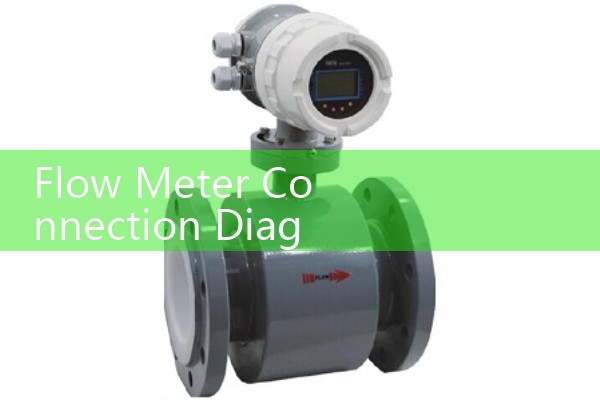Flow Meter Connection Diagram Tutorial: Proper Grounding and Power Loop Configurations